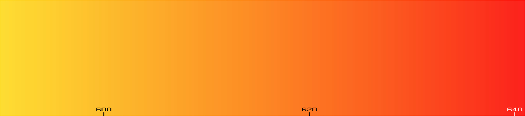 Figure 2: The yellow-orange-red colour spectrum with wavelengths